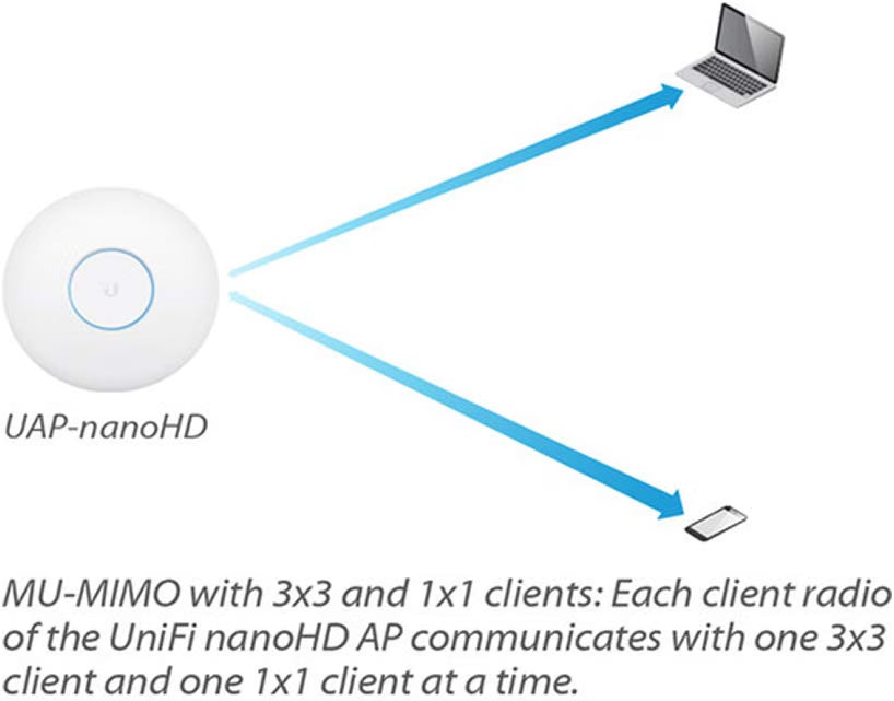 Ubiquiti UniFi nanoHD Compact 802.11ac Wave2 MU-MIMO Enterprise Access Point ( UAP-NANOHD-US)