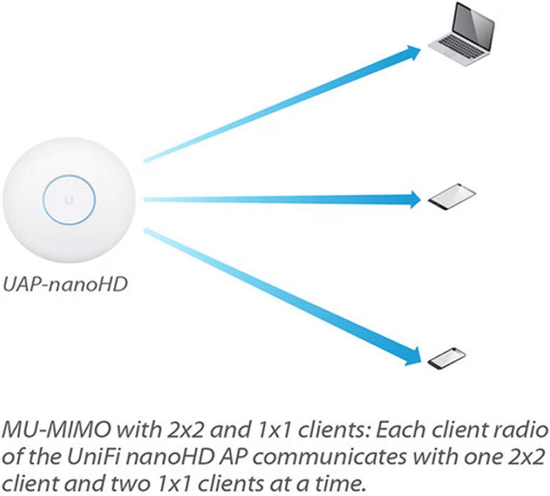 Ubiquiti UniFi nanoHD Compact 802.11ac Wave2 MU-MIMO Enterprise Access Point ( UAP-NANOHD-US)