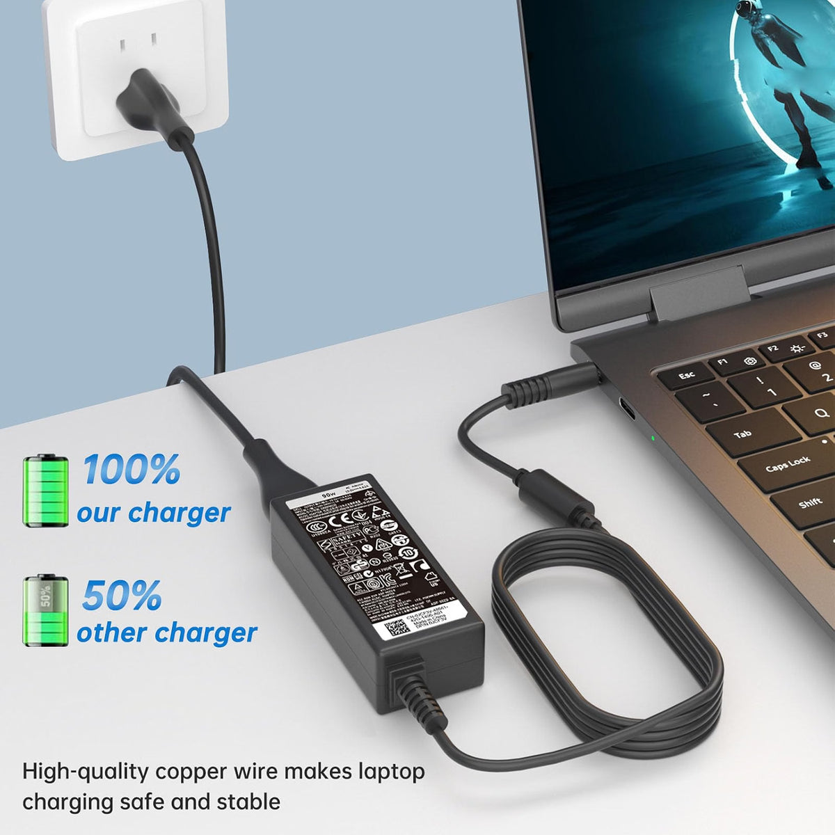19.5V 4.62A 90W AC Charger Fit for Dell Inspiron 11 13 14 15 17 3000 5000 7000 Series Laptop Dell Latitude 14 15 Series Laptop Power Adapter Supply Cord