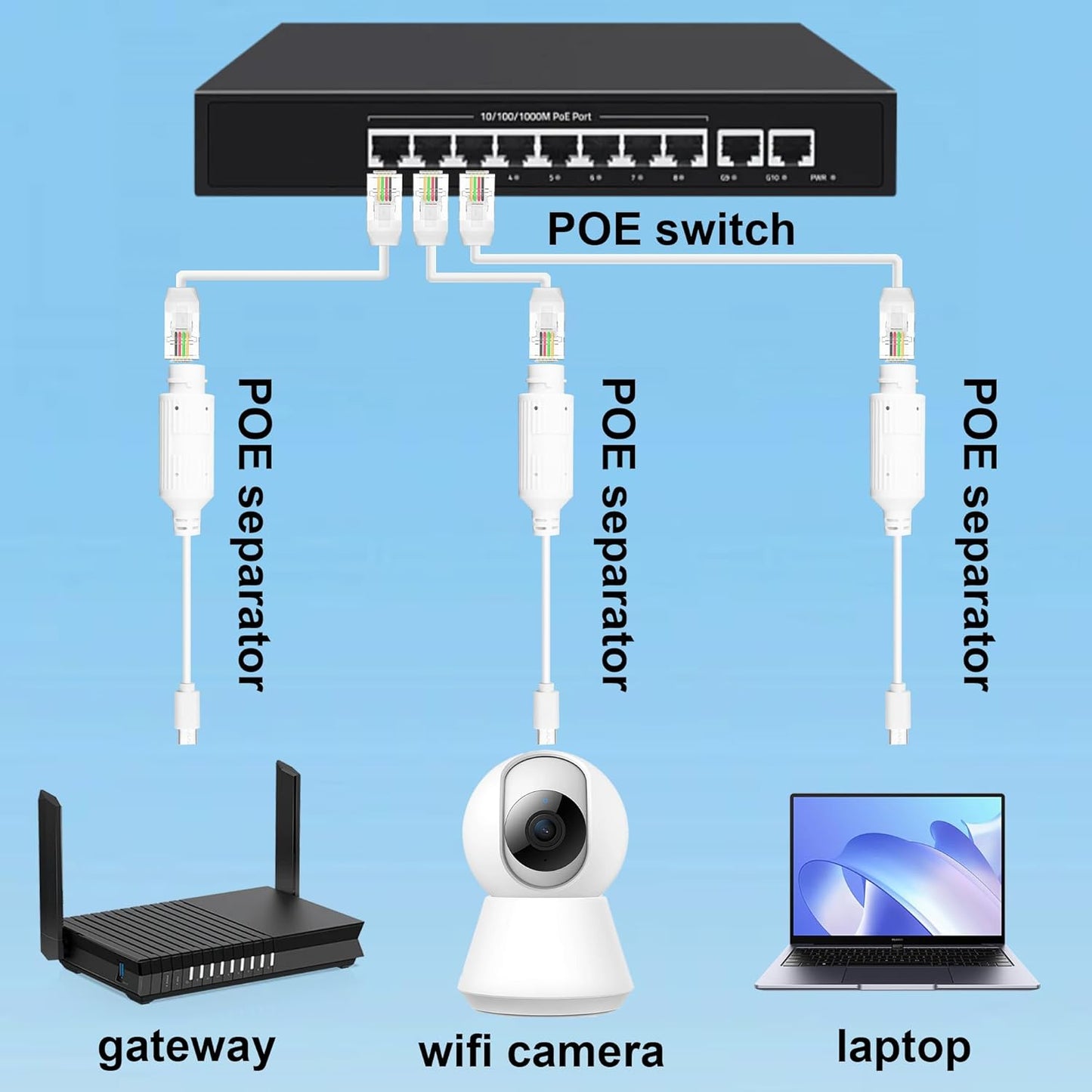 POE to USB C Power Converter, Ethernet to Type C 5V 2.4A 12W Charging Adapter,IP65 Waterproof for Security Cameras,Tablets IEEE802.3Af/At(No Data is transmitted, only Power is transmitted)