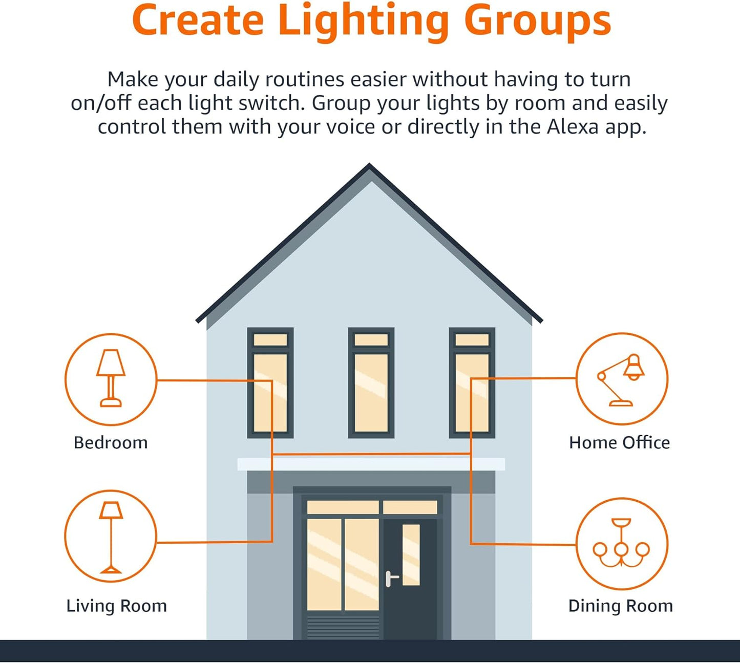 Amazon Basics Smart A19 LED Light Bulb, 2.4 GHz Wi-Fi, 7.5W (Equivalent to 60W) 800LM, Works with Alexa Only, 1-Pack, Multicolor
