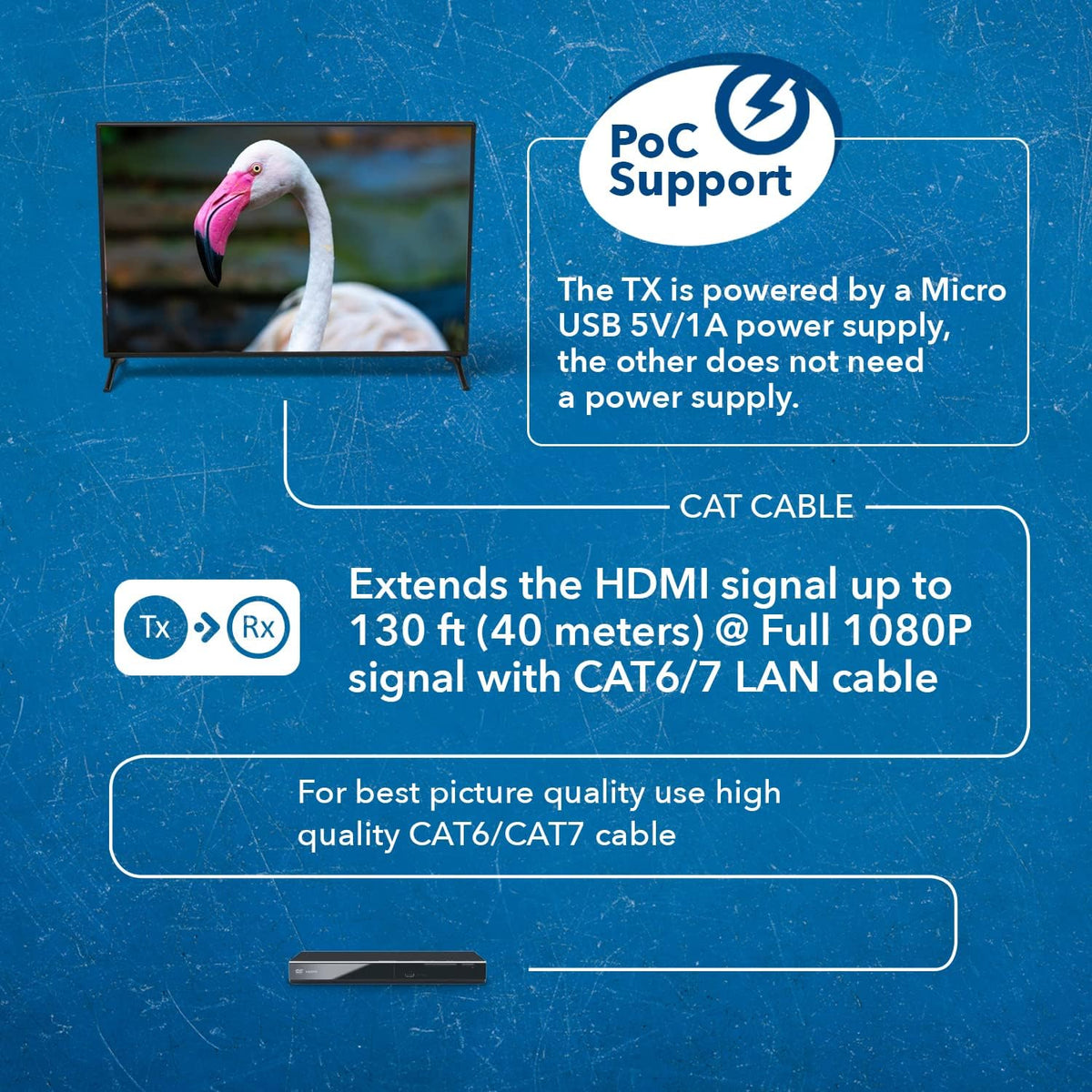 OREI HDMI Over Ethernet Extender– HDMI 1.4 with 1080p@60Hz Resolution, Power Over Cable - HDMI Over CAT6 Extension Up to 131 feet (EX-130A)